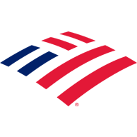Bank of America Auto Loan: how to review rates and discounts - product context